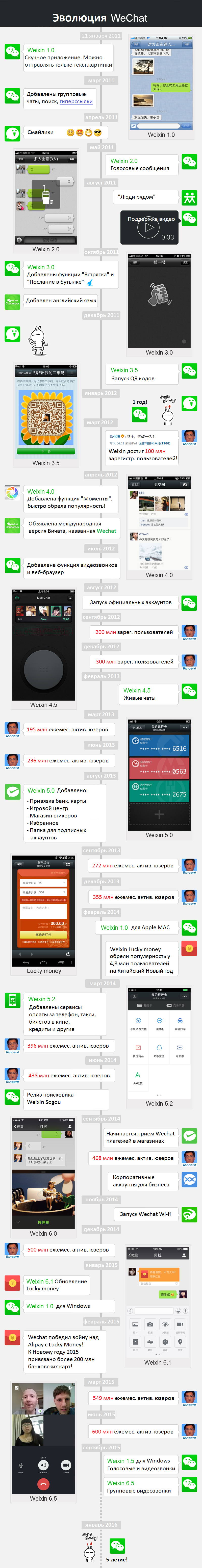 !Wechat history-full-russian